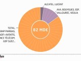 Infographie : CAC 40, forte hausse des bénéfices en 2010