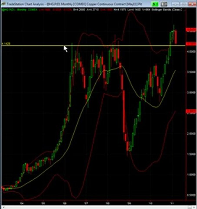 Keep An Eye On Dr. Copper