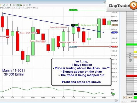 SP500 Emini Day-Trading easy as 123