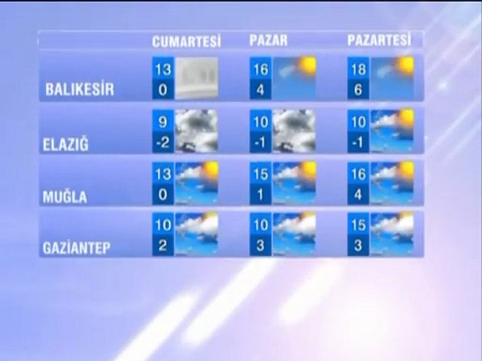 12-03-2011 HAVA DURUMU