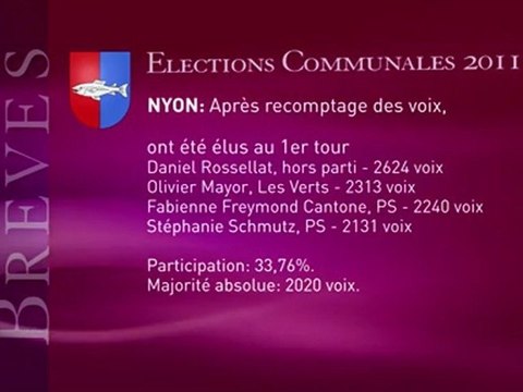 Elections Communales 2011 - Résultats 1er Tour