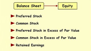 Accounts Balance Sheet - General Accounting