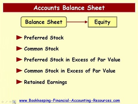 Accounts Balance Sheet - General Accounting