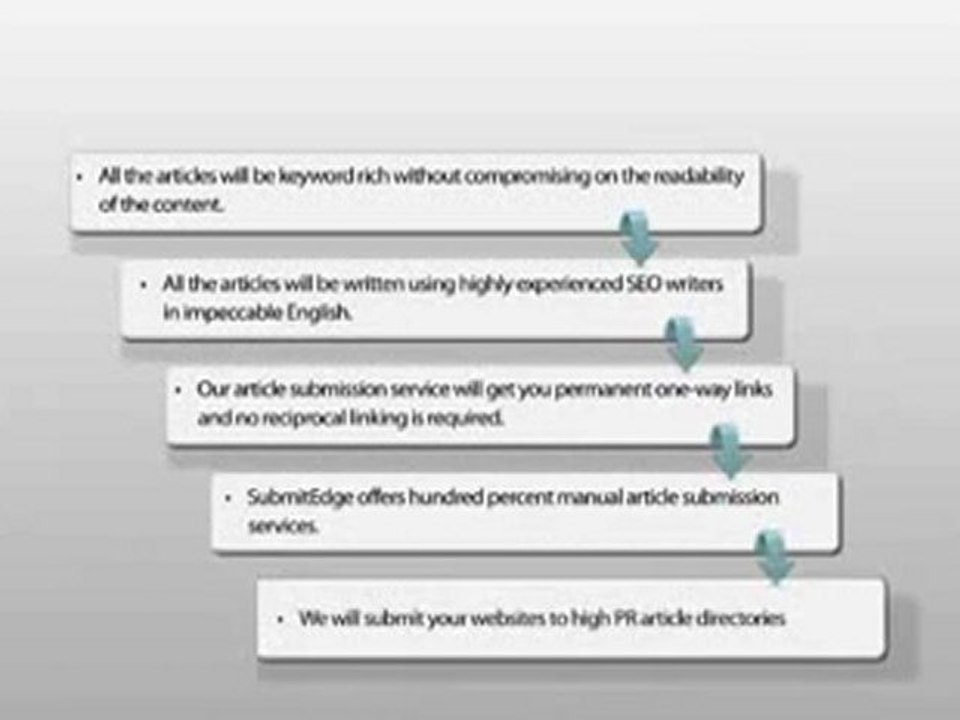 Article Submission - Submitedge