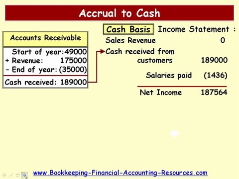 Accrual To Cash - Financial Accounting
