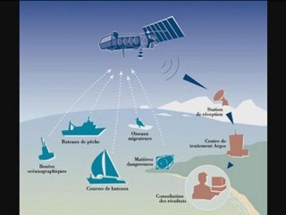 Concours C Génial - Poséidon - La bouée des Argonautes