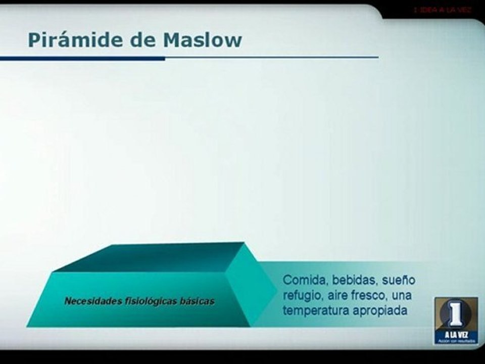 Técnicas de motivación organizacional