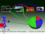 Как заработать на дому - деньги за просмотры видео