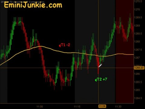 Learn How To Trade E-Mini Futures from EminiJunkie March 15