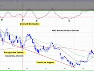 The School of Stock: DayTraderRockStar's Trading Methods