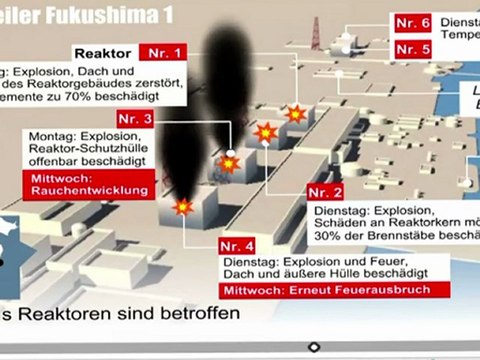 Rennen gegen die Uhr im AKW Fukushima