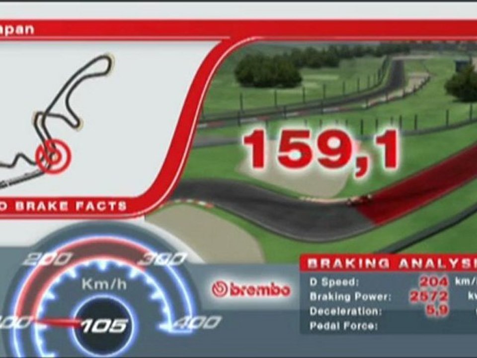 F1, GP Giappone: La frenata