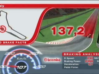 F1, GP Italia: La frenata a Monza