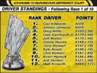 NASCAR - Newscast: Dover preview