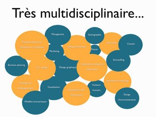 Design de l'innovation dans les services - VEEb DESIGN