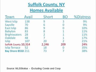 Suffolk County New York Home Sale Research