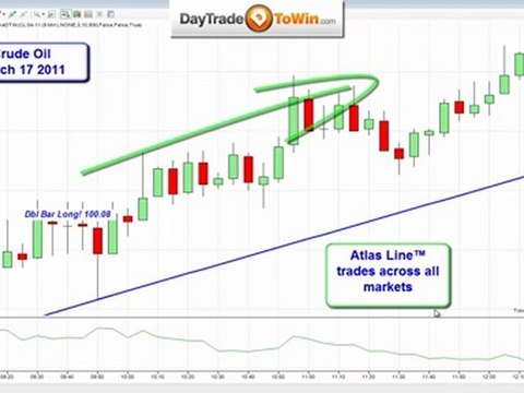 Crude Oil Trading NinjaTrader 24 hr chart setup