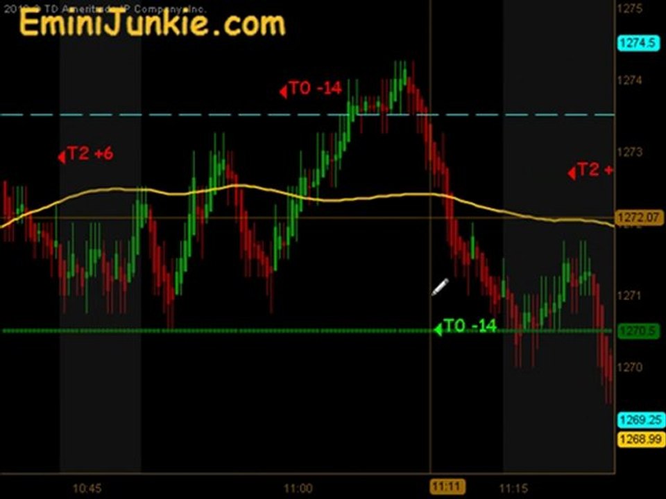Learn How To Trading E-Mini Future from EminiJunkie March 17