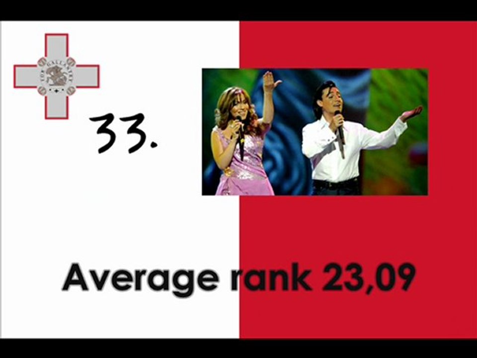 Our Ranking Eurovision 2000-2010 Top 47 Countries - Part 1