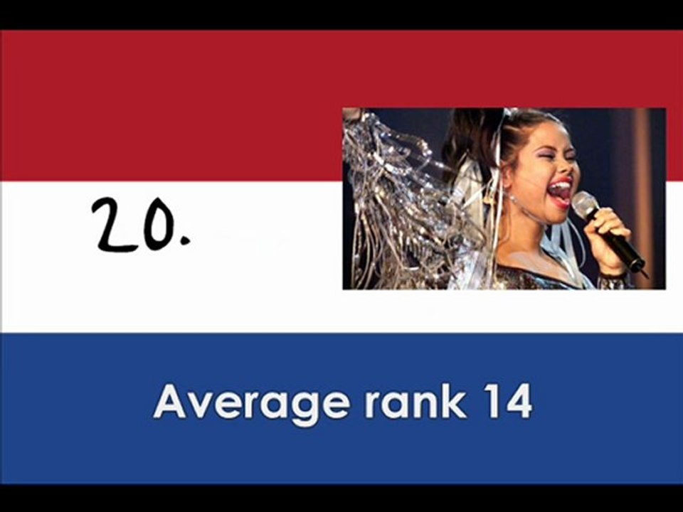 Our Ranking Eurovision 2000-2010 Top 47 Countries - Part 2