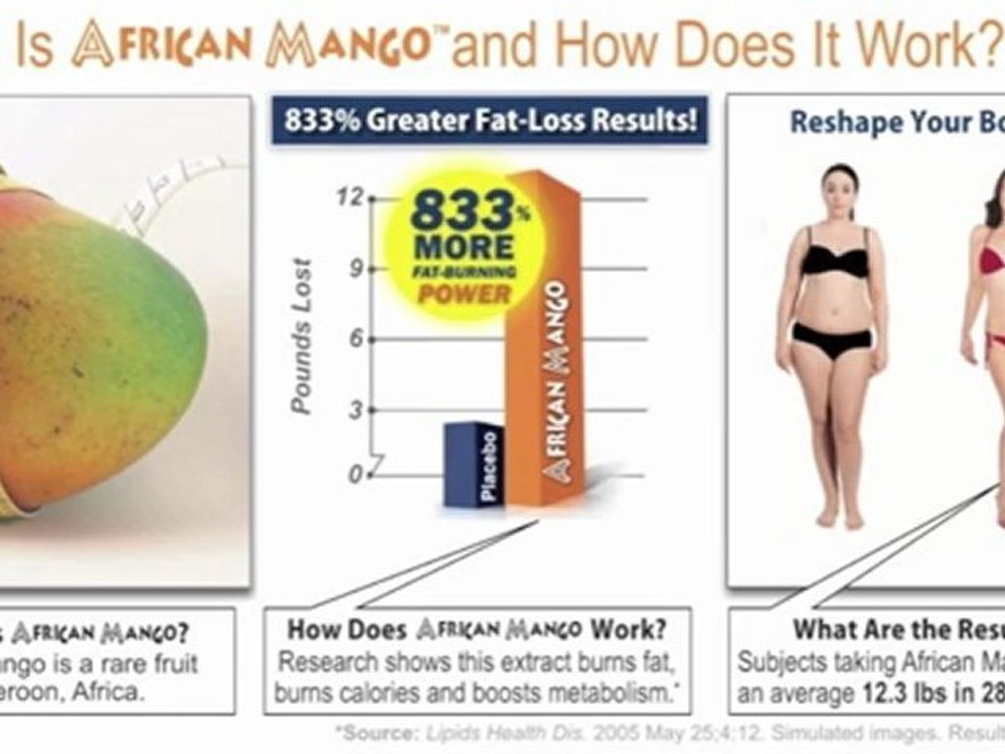 ⁣African Mango Diet-Buy African Mango-Pure African Mango