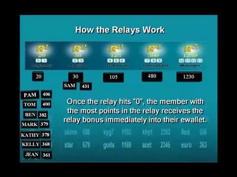 the Dream Vacations Club | Revolving Relay - Join the Top Relay Team
