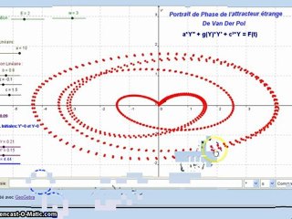 GeoGebra : Application à La Physique