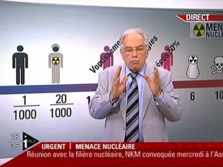 La menace nucléaire expliquée