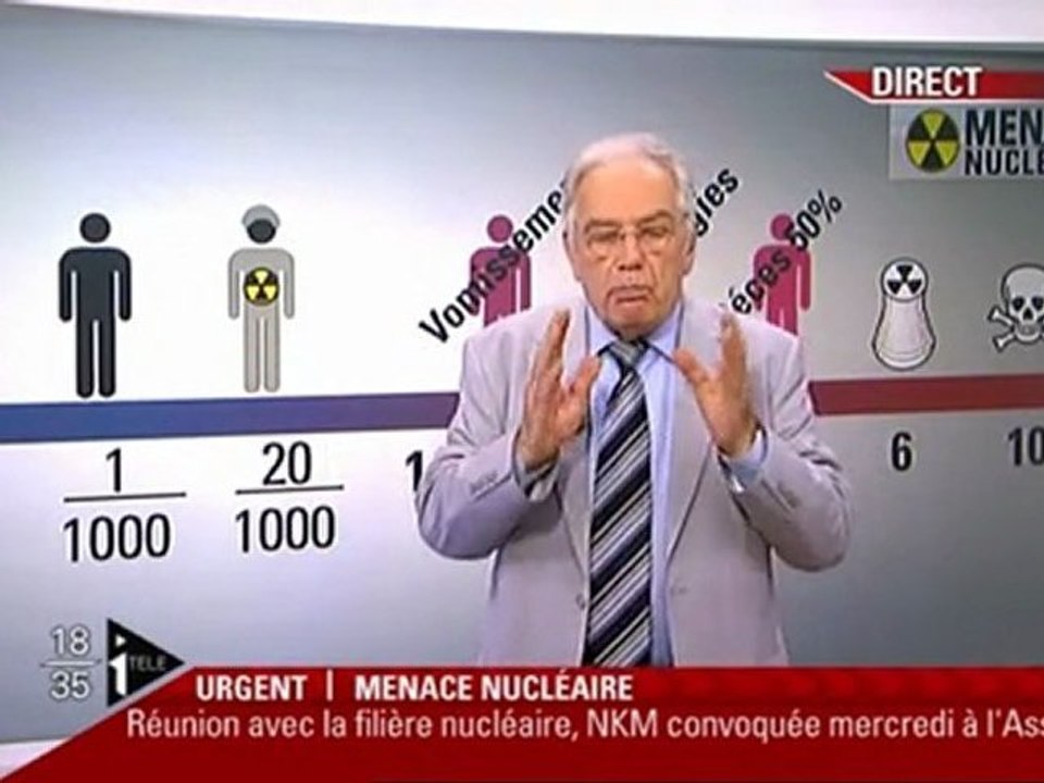 La menace nucléaire expliquée