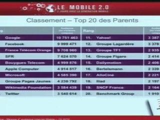 Les chiffres de la mesure d'audience de l'Internet mobile Français
