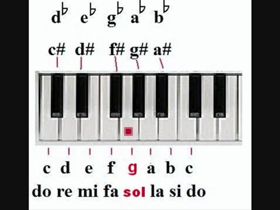 org dersi klavyede notalar