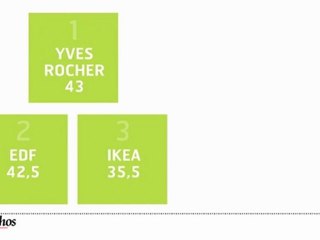 Infographie : La réputation des entreprises