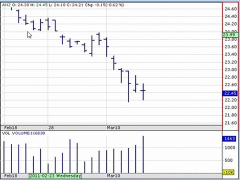 Trading Lounge CFD Trading Strategies