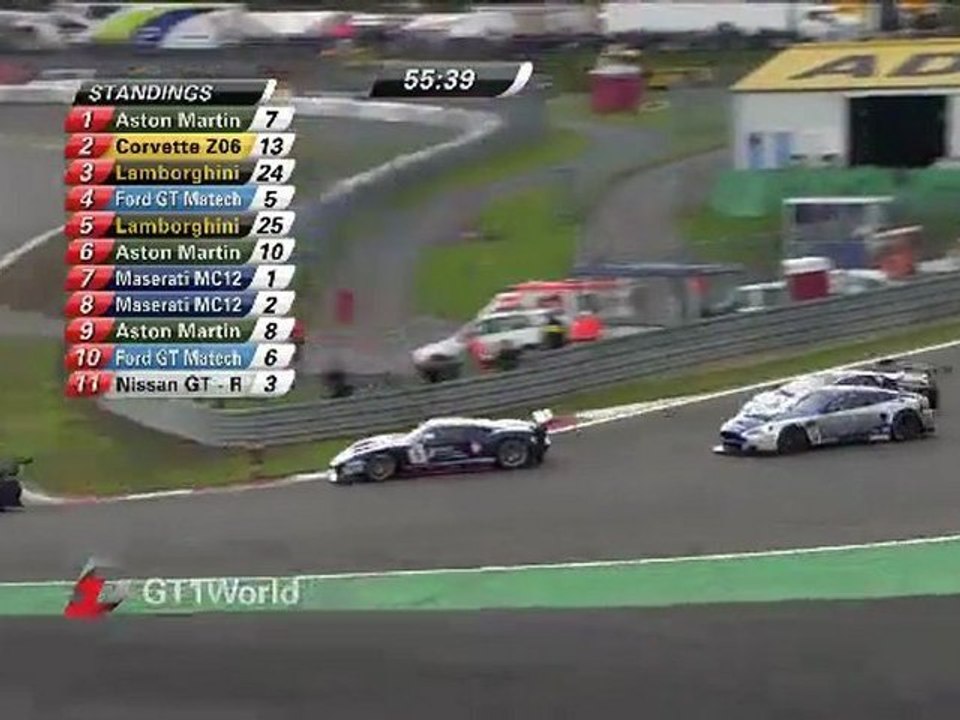 GT1 Season Review 2010