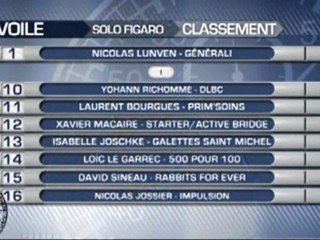 Voile: Solo Figaro Massif Marine 2011