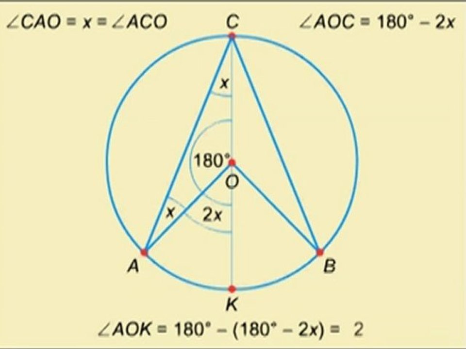 CEVRE AÇI