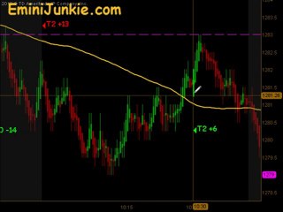 Learn How To Trading S&P Futures from EminiJunkie March 23