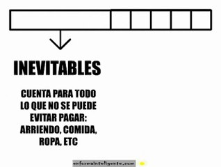 Tips de ahorro de dinero