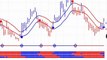 Canadian Stocks - RIM Disappoints - Gold Reserves - 20110325