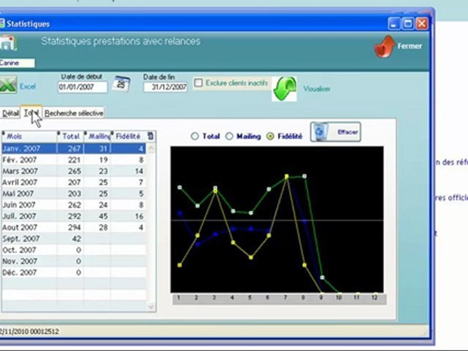 Medical : Statistiques de suivi de fidelite
