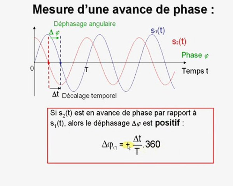 Mesure de dephasage