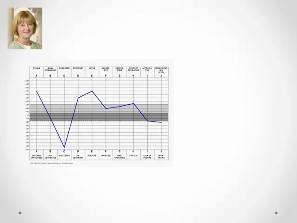 How to Hire Honest Staff - Trusting Dependable - Test Employees