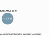 L'infographie du jour : Les défaillances d'entreprises en reflux