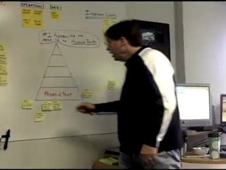 Team Building Secrets Revealed by Greg Writer