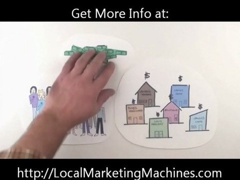 Bemidji Local Marketing | Mobile SMS and Social Media Expert