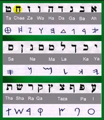 How To Pronounce The Hebrew Alphabet