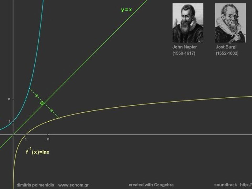 the exponential and the logarithmic functions