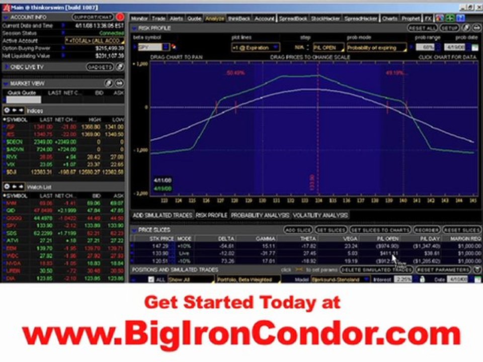 Iron Condor