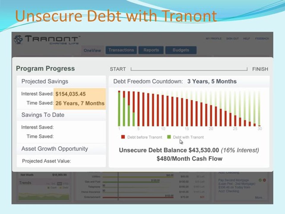 Tranont Overview