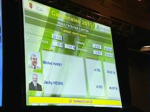 Calaisis TV: Résultats du 2 éme tour des Cantonales du Calaisis